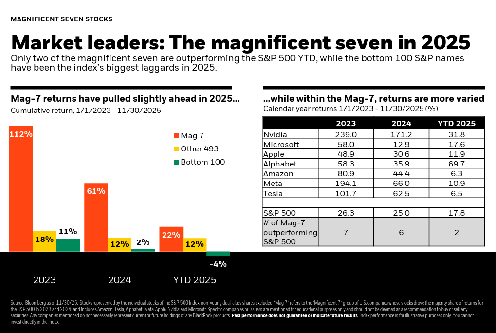 Recap | Week Ahead | Backdrop Thumbnail