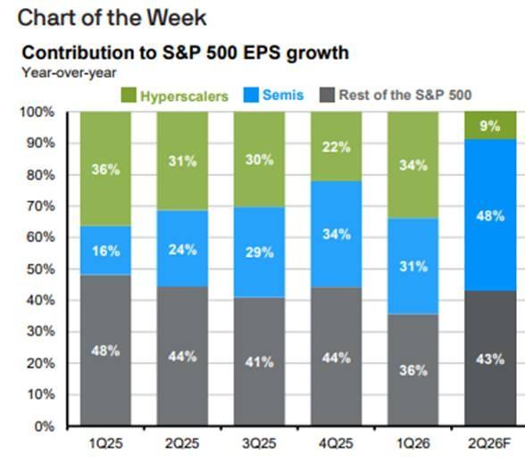 Recap | Week Ahead | Earnings Take Center Stage Thumbnail