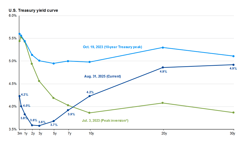 Recap | Week Ahead | Fed's Interest Rate Decision Thumbnail