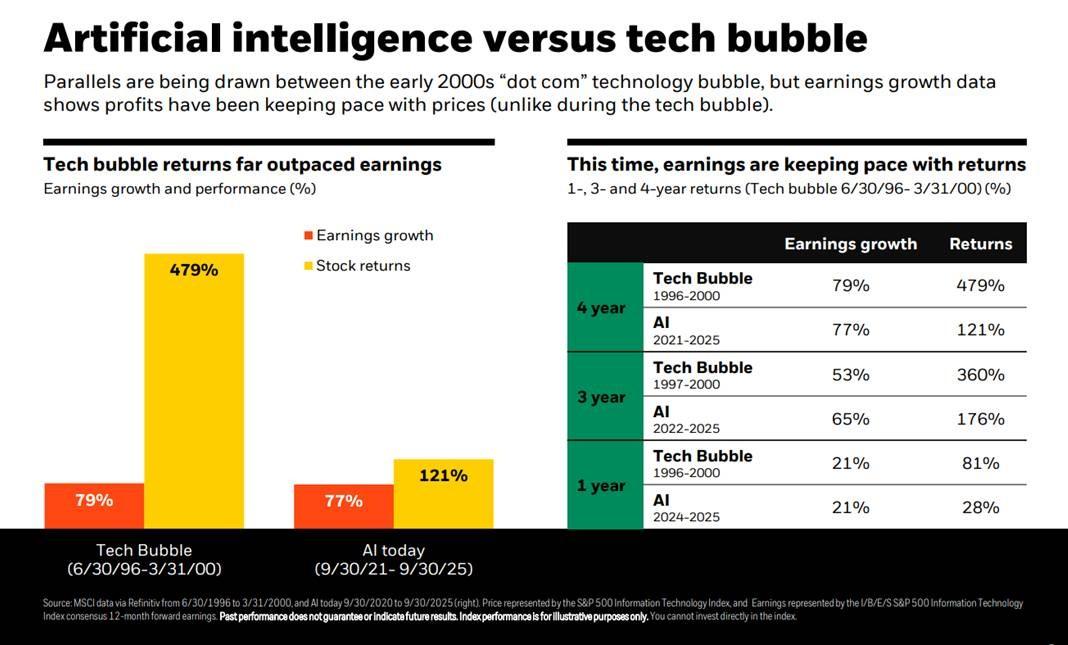 Recap | Week Ahead | Why are markets selling off? Thumbnail