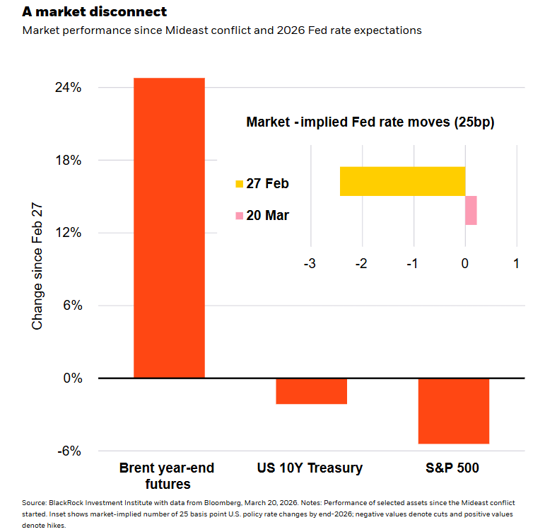 Recap | Week Ahead | Whiplash  Thumbnail