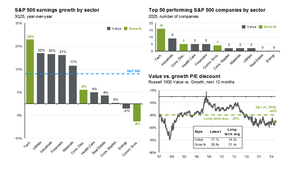 Recap | Week Ahead | January Barometer Thumbnail