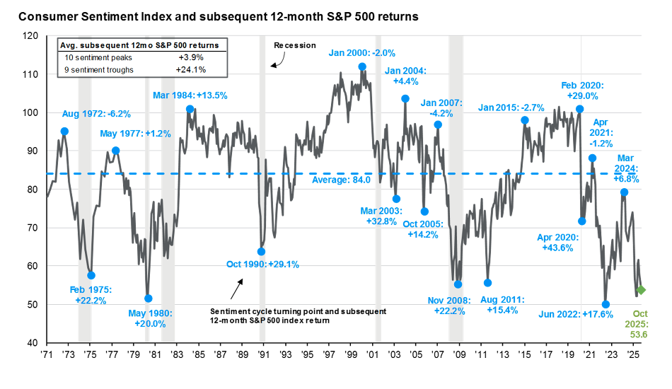 Recap | Week Ahead | Sentiment Thumbnail