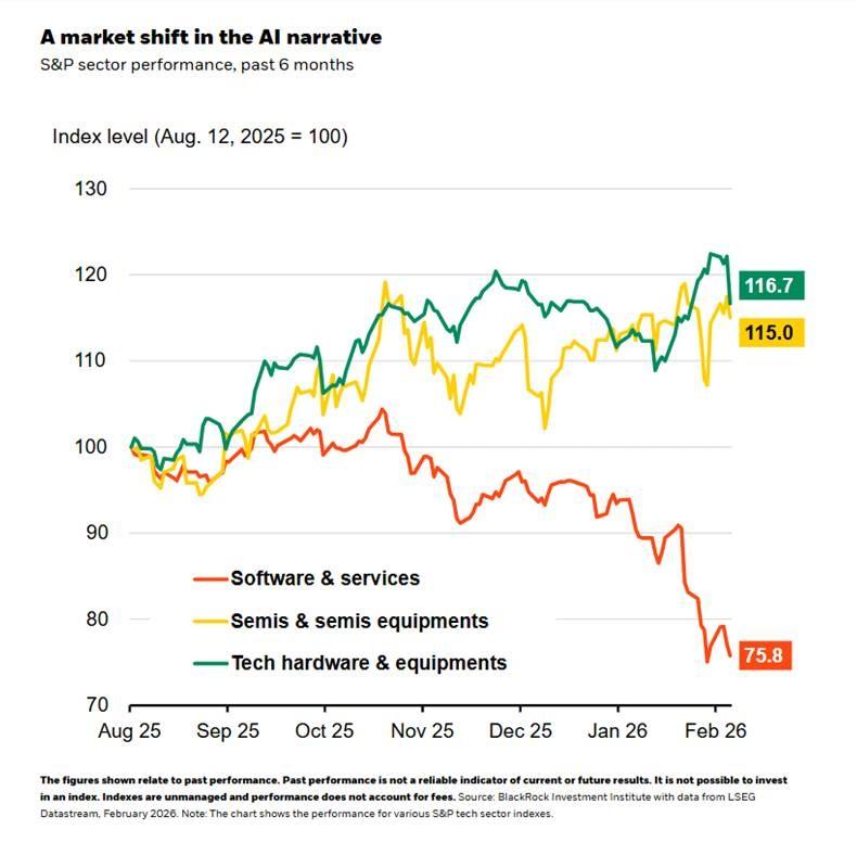 Recap | Week Ahead | A.I. Disruption Continues Thumbnail