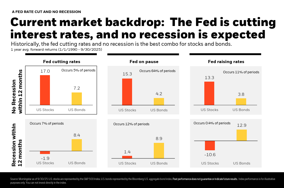 Recap | Week Ahead | Valuations in Focus Thumbnail