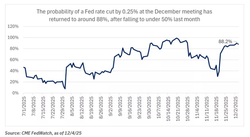 Recap | Week Ahead | Fed Meeting in Focus Thumbnail