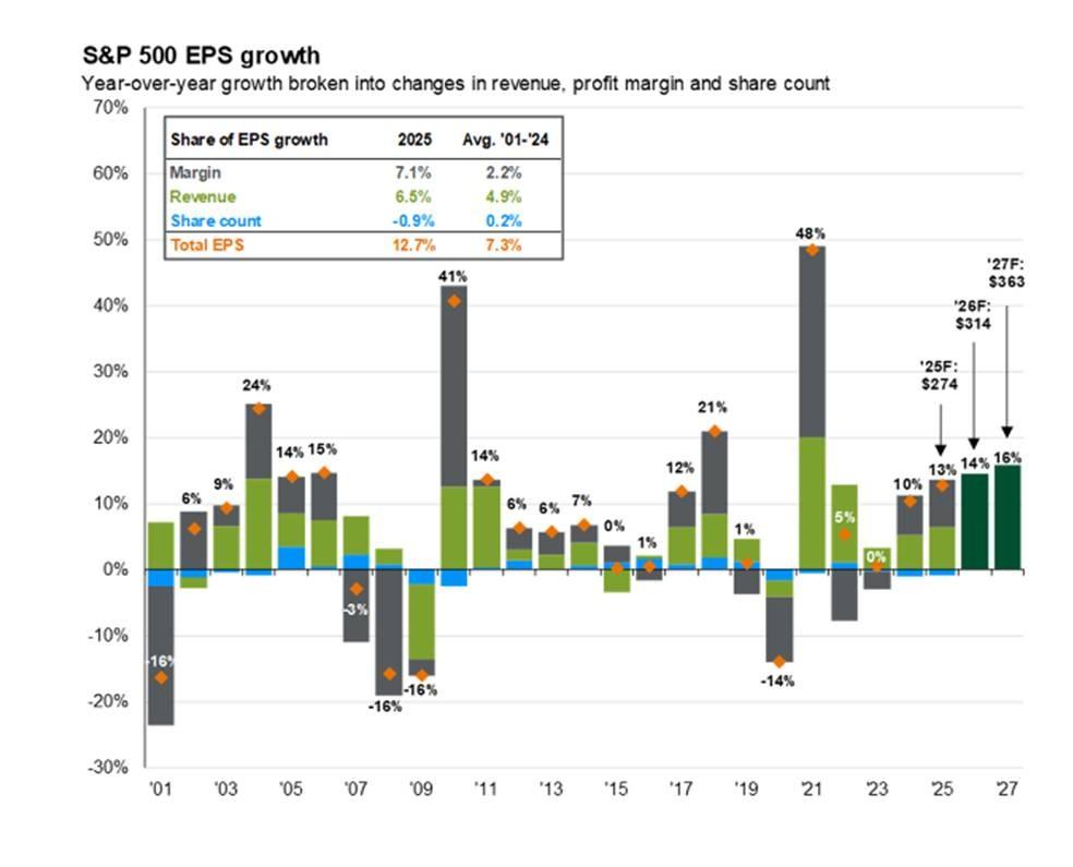 Recap | Week Ahead | Reasons to be Bullish Thumbnail