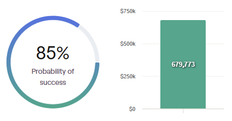 Monte Carlo retirement plan output