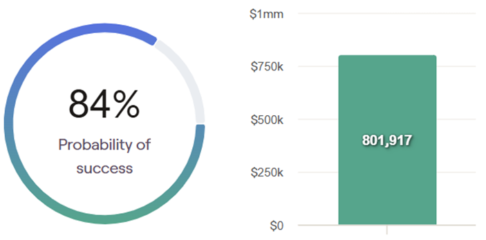 Probability of success of fixed equity allocation glidepath