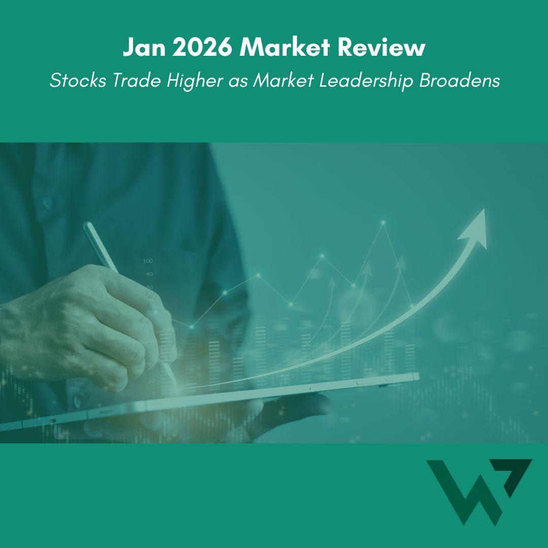 January Market Recap Thumbnail