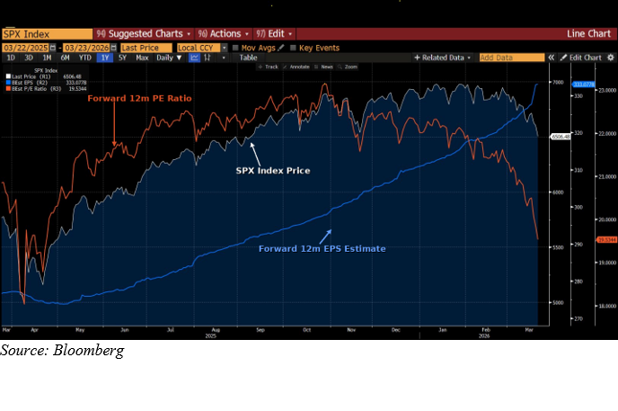 Is the Market Getting Cheaper or Just Early Ahead of Analyst Revisions? Thumbnail