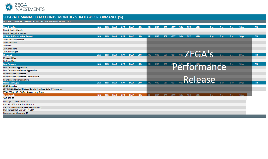 ZEGA’s February 2026 Performance Numbers Release Thumbnail