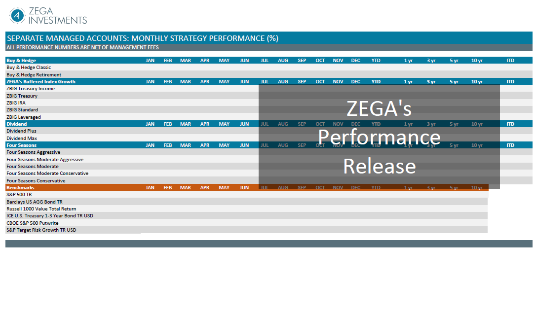 ZEGA’s July 2025 Performance Numbers Release Thumbnail