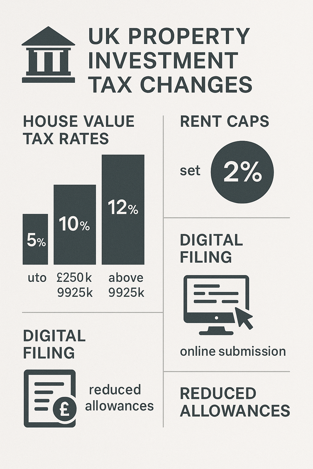 UK Property Investors Getting Absolutely Hammered - Full Breakdown of What's Coming Thumbnail