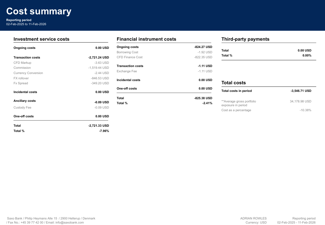 Saxo trading statement showing total trading costs of 3,546.71 USD over the twelve month period