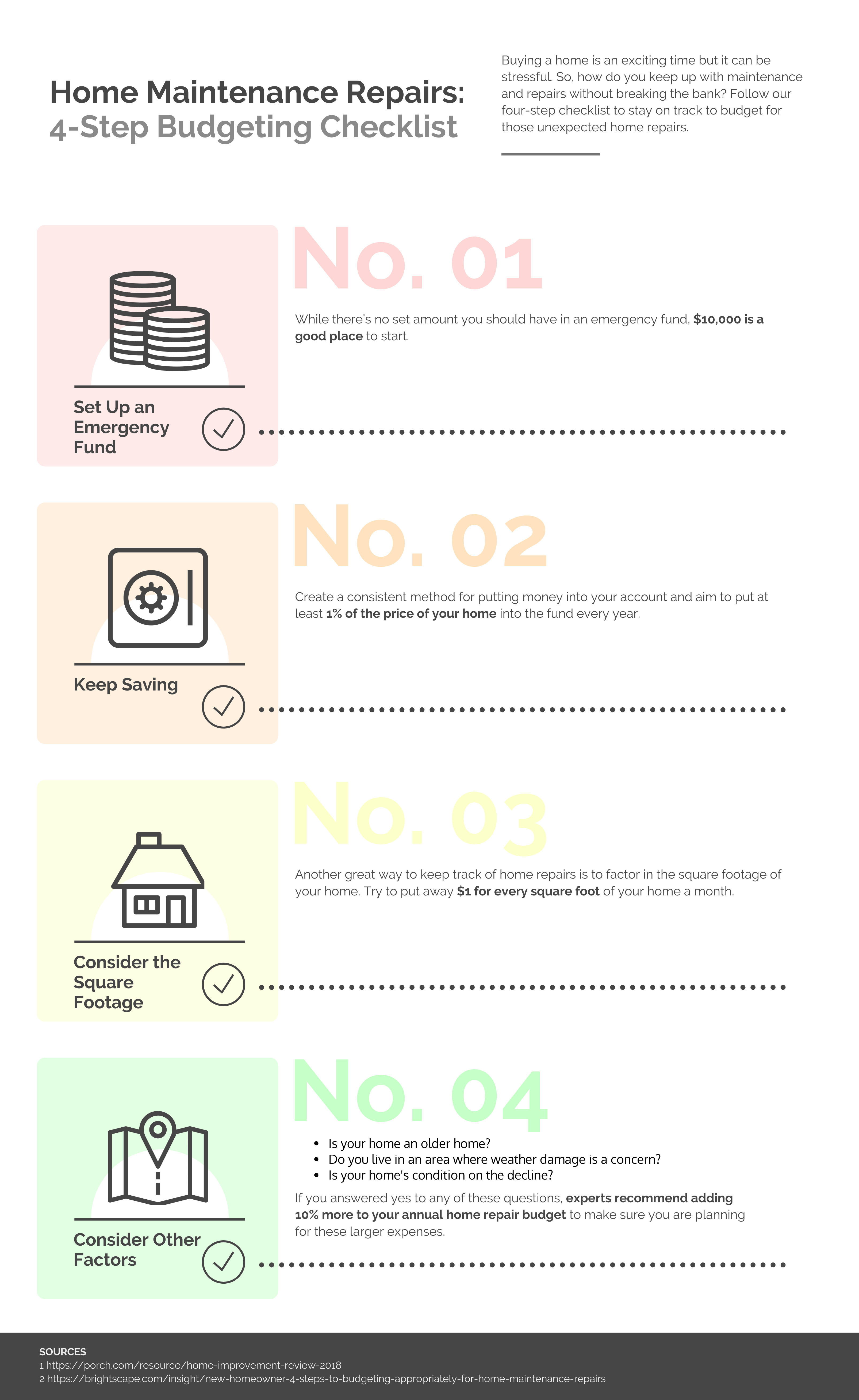 [Infographic] 4 Steps to Budgeting for Home Maintenance A Checklist